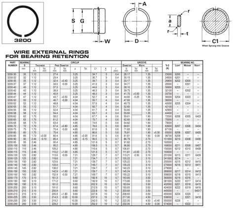 Tabel Ukuran Snap Ring PDF